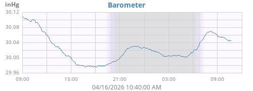 daybarometer